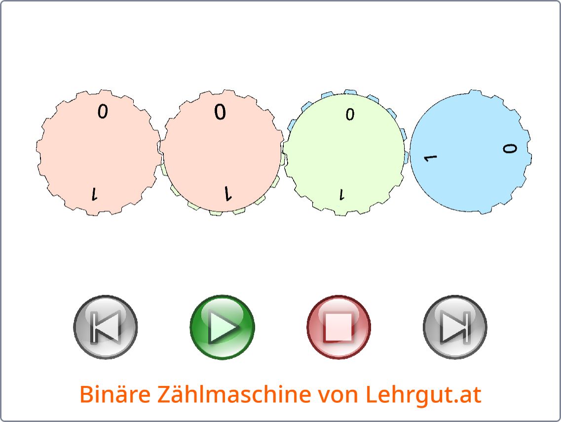 Binäre Zählmaschine mit vier Stellen – Lehrgut.at